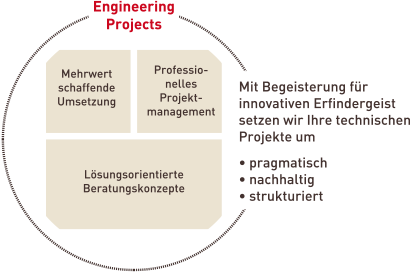 EngineeringProjects Grafik