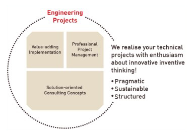 EngineeringProjects Grafik